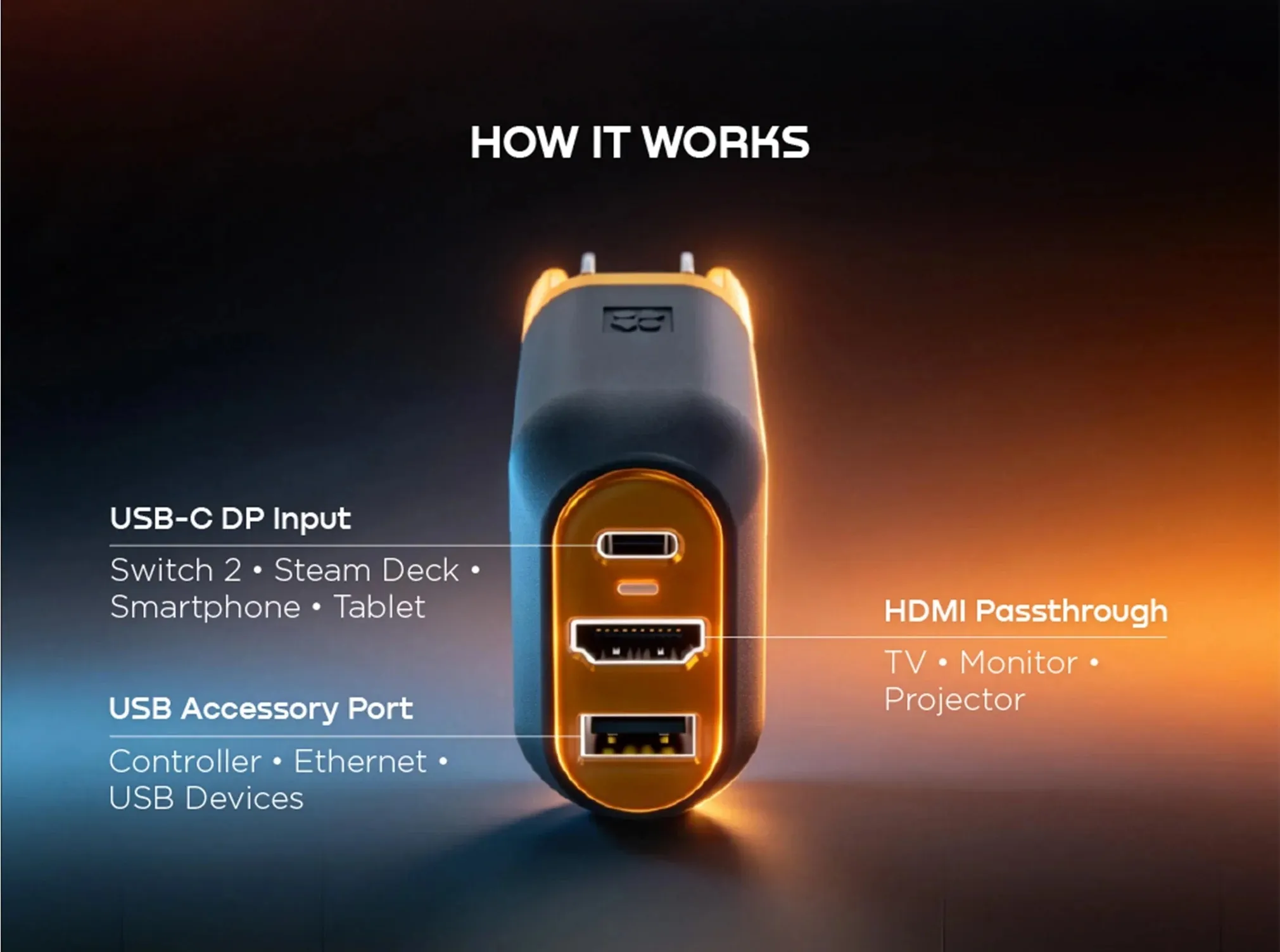 imgi 54 sac genki covert dock 3 gan 65w kiem hub hdmi 4k120hz us mobile 4