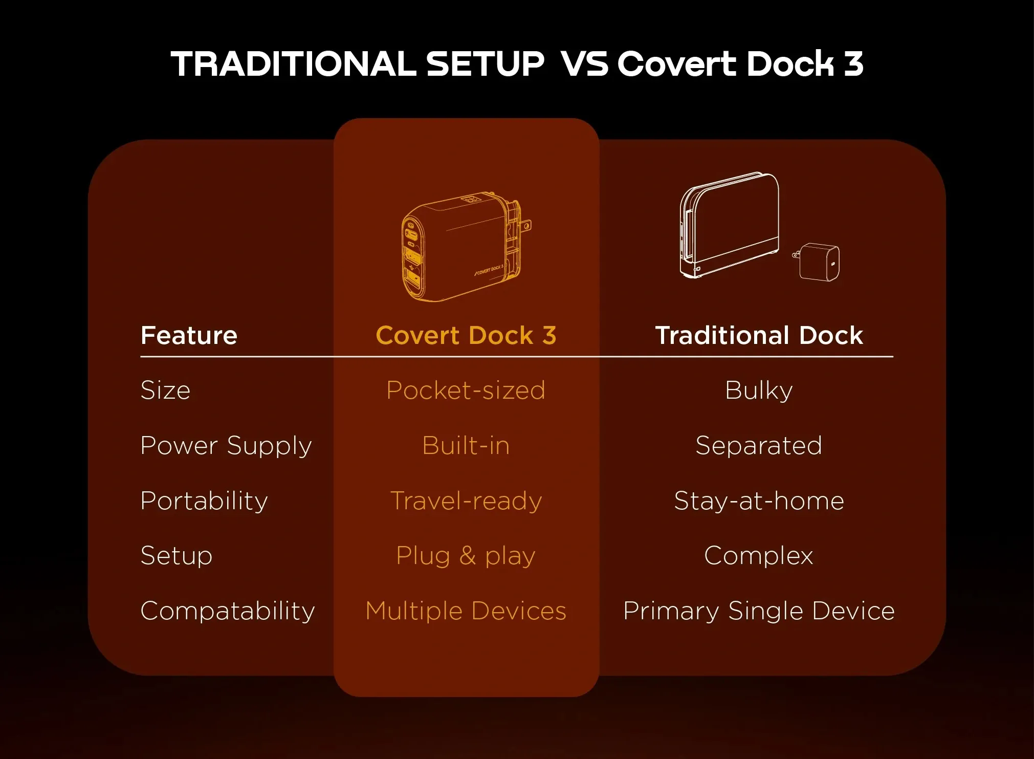 imgi 63 sac genki covert dock 3 gan 65w kiem hub hdmi 4k120hz us mobile 13